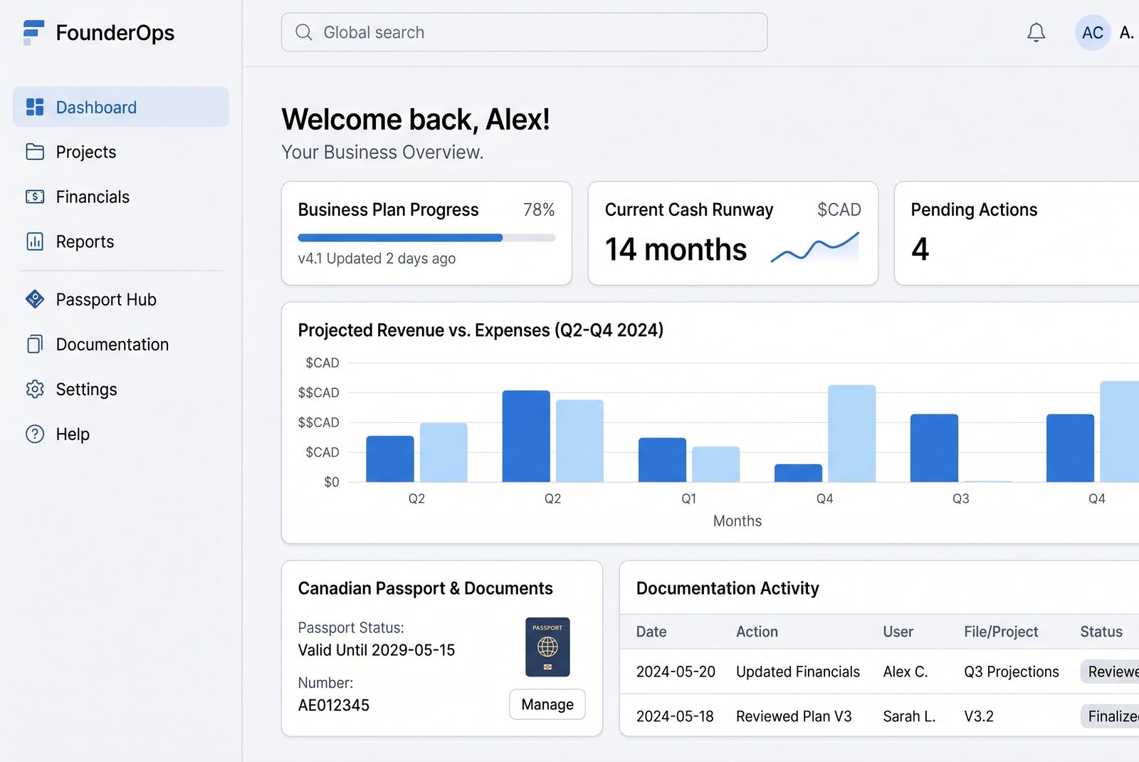 Notes from twenty Start-Up Visa files.
